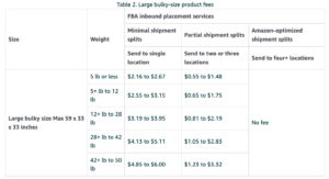 Amazon FBA inbound placement fees for large bulky size products