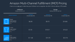 Amazon Multi channel fulfilment MCF fee rates table