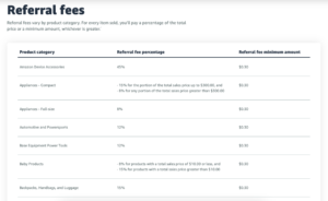 Amazon fba referral fee table
