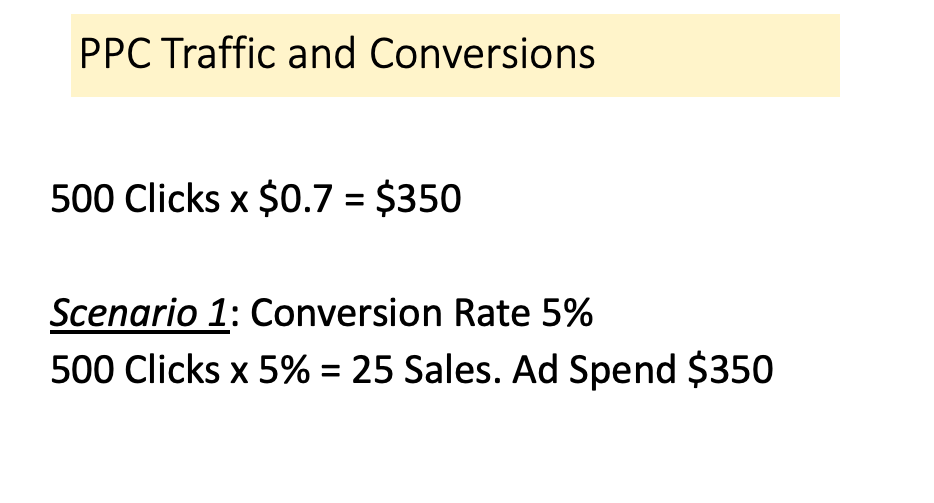 PPC traffic amazon listing conversion rate acos