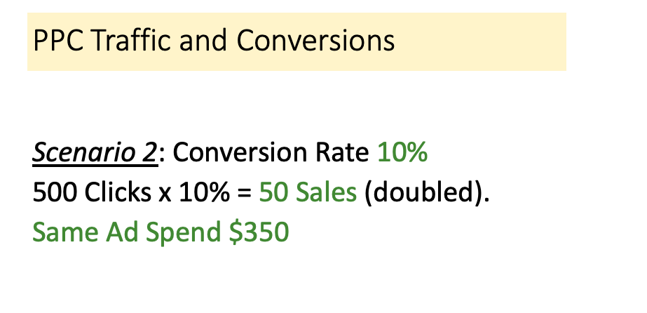 return on ad spend acos lisitng conversion rate