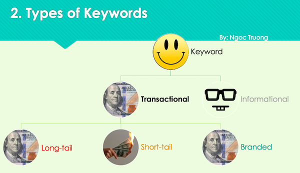 types of keywords in SEO PPC amazon